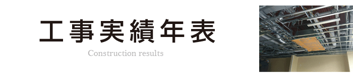 アルファテック株式会社[工事実績の年表]